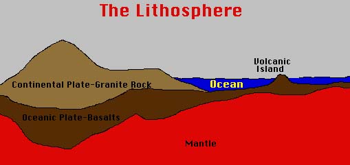 Batuan-batuan Pembentuk Litosfer
